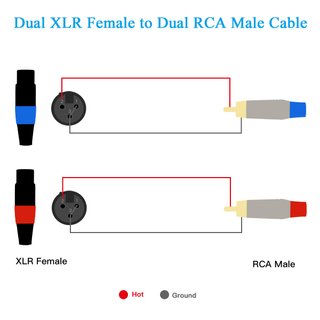Cavo audio XLR femmina a RCA maschio dual da 7,6 m