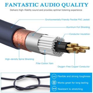 Cavo audio XLR femmina a RCA maschio dual da 7,6 m
