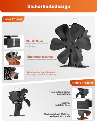 Ventilador para estufa TITECK
