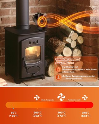 Ventilador para estufa TITECK