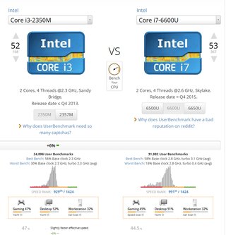 Samsung I3 6GB RAM SSD 120GB Nvidia