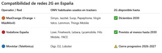 Tracker GPS Sinotrack ST-903 - 2G