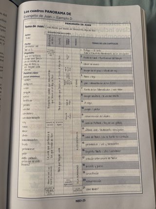 NBLA, Nueva Biblia para el Estudio Inductivo, L...