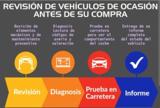 Revision compra vehiculos.