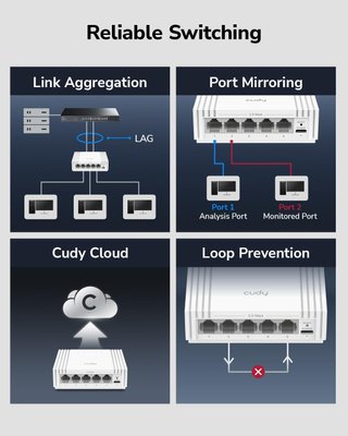 Cudy HS105U - Switch Ethernet 2.5GB
