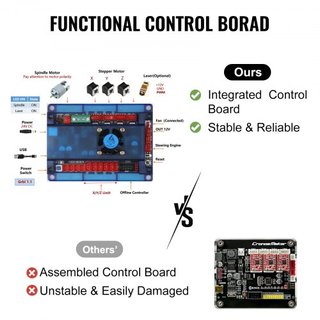 Máquina de Grabado 300×180×45 mm Router CNC CNC 3018 Pro Grabador Láser de 15W Control GRBL Máquina de Grabado Láser de 3 Ejes, con Controlador Offline, para Tallar Plástico, Acrílico, PVC, Madera