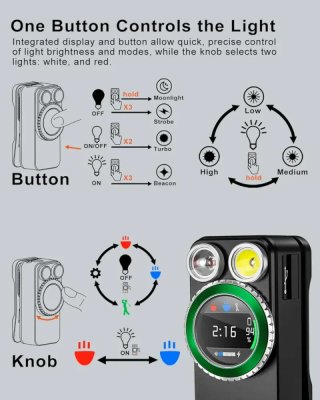 Linterna Godyga LED Recargable USB