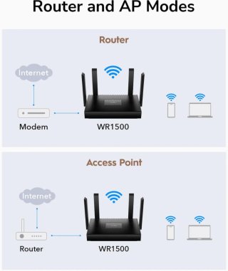 Router Cudy WR1500 Wi-Fi 6