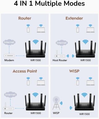 Router Cudy WR1500 Wi-Fi 6