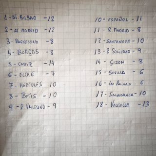 Lote 170 Cromos Fher 77/78 - SIN PEGAR - vintage