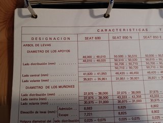 GUIA DE TASACIONES 1976 - CODIGO DE TIEMPOS Y CARA