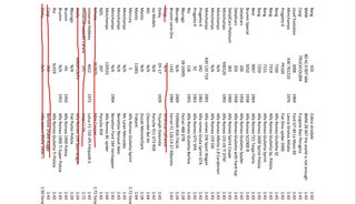 Modellini Auto Scala Varie