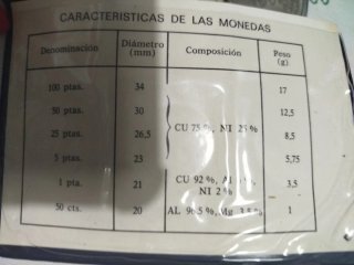 Monedas Mundial Fútbol España 82