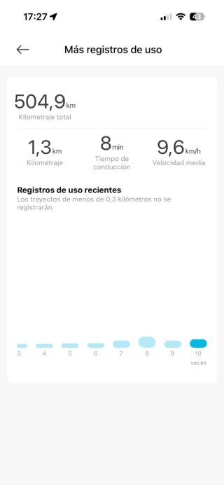 Patinete Navee V40 (solo 500 km)