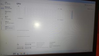Portatile Dell Vostro 15 3578 i5 8gen