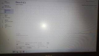 Portatile Dell Vostro 15 3578 i5 8gen