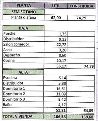 Terreno en venta en Otura