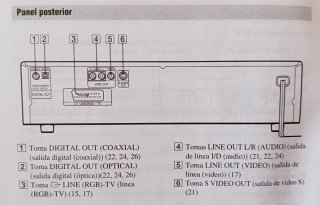 Reproductor DVD/CD Sony DVP-NC600 5 Discos