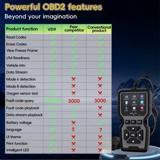 Escáner Diagnóstico OBDII V519
