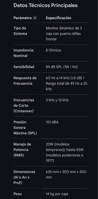 Altavoces Spendor BC1 Monitores BBC Clásicos