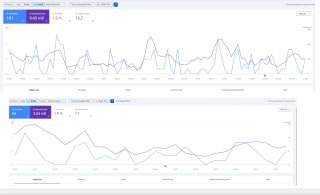 VENDO AGENCIA DE SEO LOCAL +150.000€/AÑO