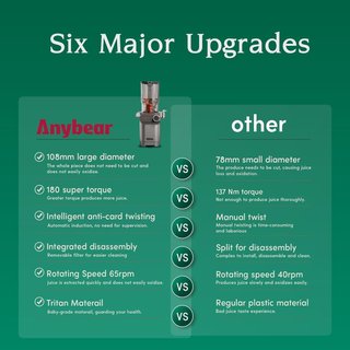 Anybear Juice Master Estrattore Succo 200W