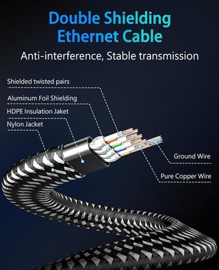 ARISKEEN cable ethernet plano alta velocidad