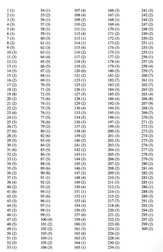 600 Cromos Futbol Total 95 Mundicromo
