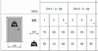 CIERRAPUERTA CH2-3 PLATA CON RETENCIÓN