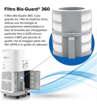 Filtro Ricambio Bio-Guard Nuwave 360