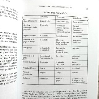 Construir la animación sociocultural