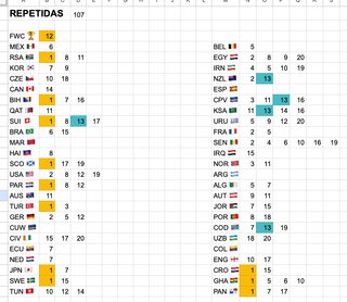 Cromos Panini Mundial FIFA 2026