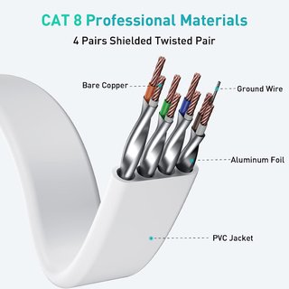 Cable Internet Ethernet CAT 8 plano de 15m