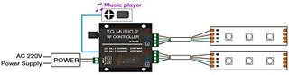 Supernight TQ Music Controlador LED
