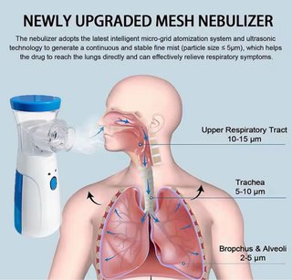 Nebulizador JSL-W302 USB Portátil