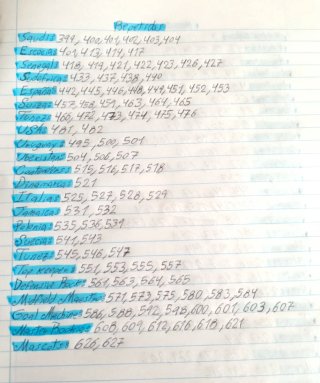 Cambio Cartas Adrenalyn XL Mundial 2026