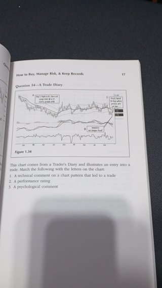 Study Guide for Sell and Sell Short