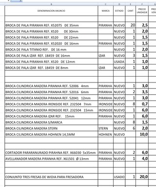 Brocas para madera Piranha y Makita