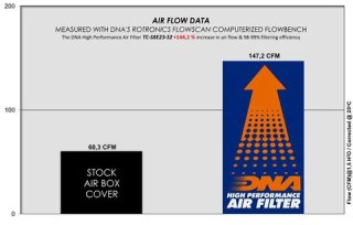 Filtro Aire DNA TC-S8E23-S2 Suzuki V-Strom 800