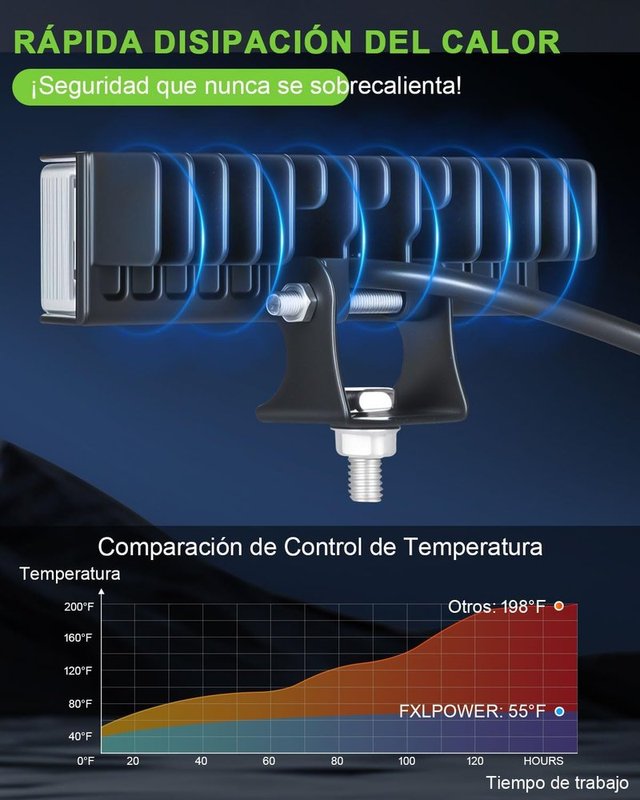 FXLPOWER 4Pcs Focos LED 102W 270° IP65 Vehículos
