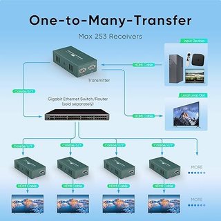 EVATEK Extensor HDMI Over Ethernet 150m