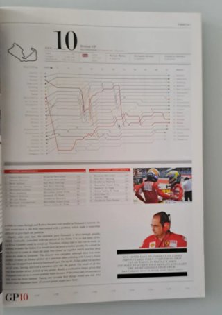 Ferrari magasin 2010