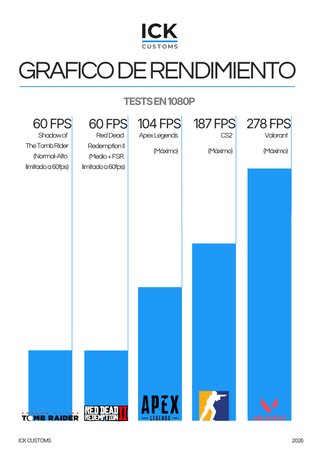 CUSTOM PC GAMING WHITE 1TB DE ALMACENAMIENTO