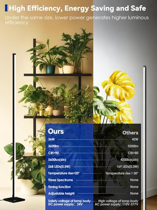 Lámpara Cultivo LED 36W Vertical