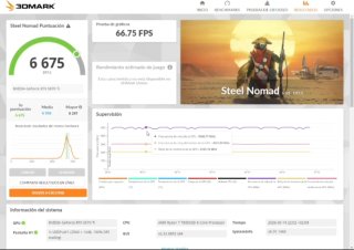 MSI RTX 5070Ti Ventus OC