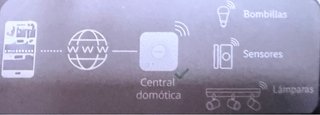 Centrale Domótica SilverCrest Smart Home
