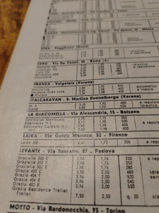 Pubblicità Iso Rivolta GT