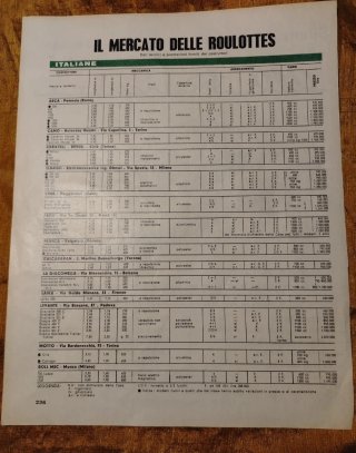 Pubblicità Iso Rivolta GT