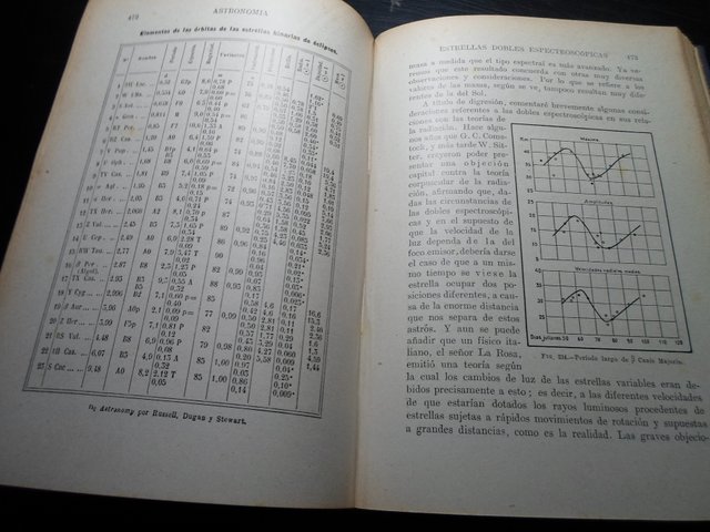 Libro ASTRONOMIA - 1943