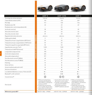 Robot cortacésped Stihl Imow 5 Evo